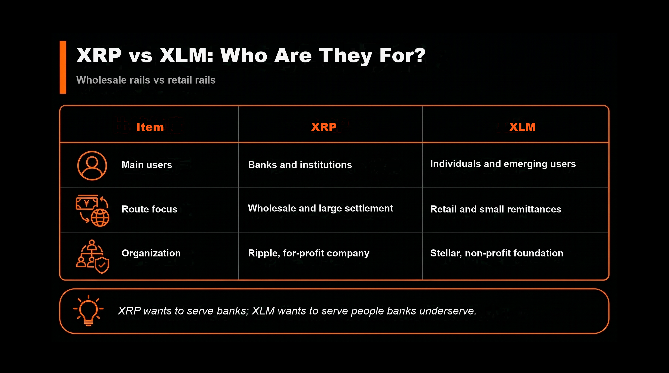 比較表：XRP 跟 XLM 到底服務誰？（XRP vs XLM）
